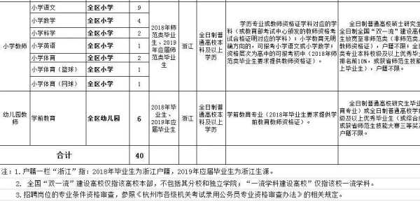 杭州民办教师收入（杭州民办教师工资）-图1