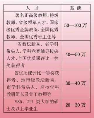 杭州民办教师收入（杭州民办教师工资）-图2