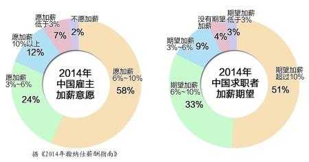 胖东来的员工收入（胖东来工资到底有多少）-图1