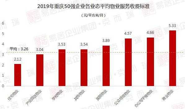 重庆物业公司收入（重庆物业上班多少钱）-图1