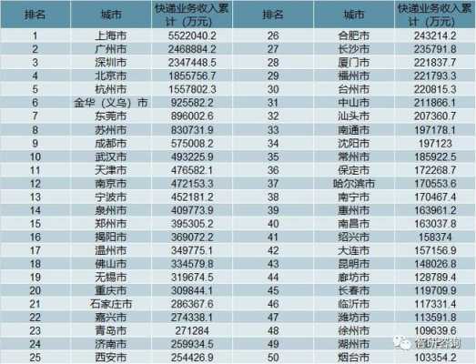 包快递收入（快递 收入）-图2