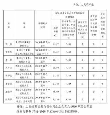 油田中层收入（油田上工资高不）-图2