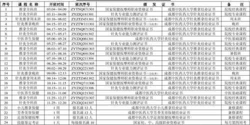 成都中医师收入（成都中医讲师招聘）-图3