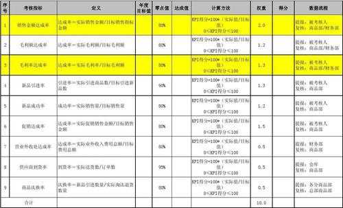 采购专员的收入（采购专员的收入来源）-图2