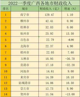 广西各行业收入（广西各行业收入排行）-图1