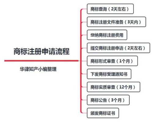 提供商标收入（提供商标收入怎么入账）-图1