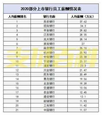 珠海村镇银行员工收入（村镇银行基本工资）-图2