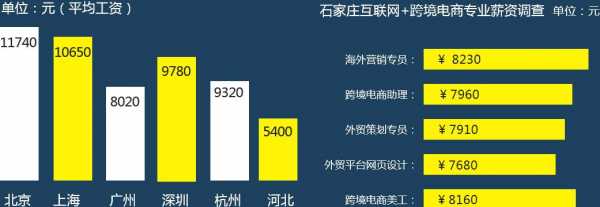 电商岗位收入状况（电商岗位收入状况怎么写）-图2