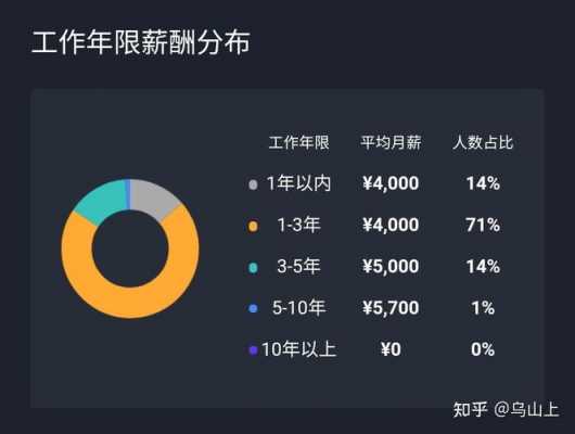 电商岗位收入状况（电商岗位收入状况怎么写）-图1