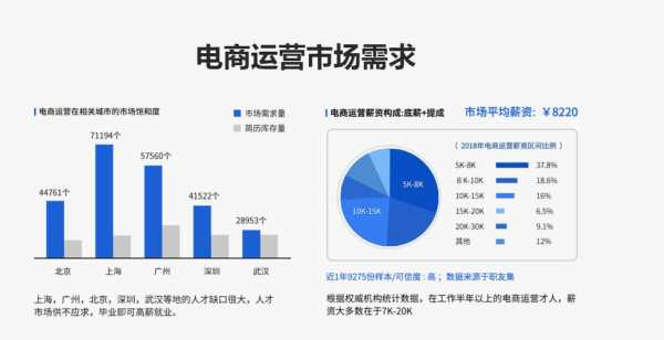 电商岗位收入状况（电商岗位收入状况怎么写）-图3