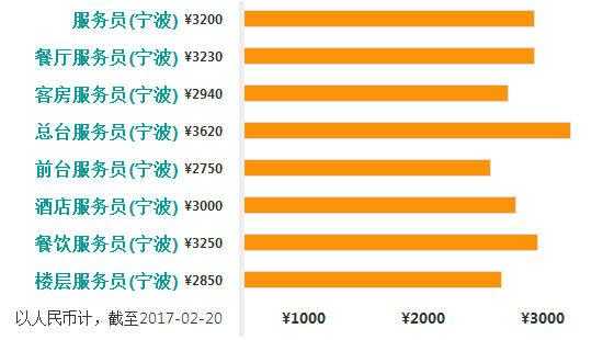 宁波工资收入（宁波工资收入排行榜）-图3