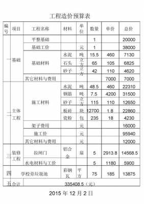 造价月收入（造价一个月能挣多少）-图3