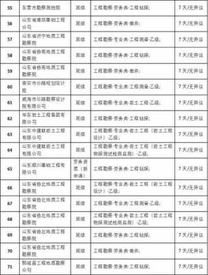 山东建勘院收入（山东建勘院收入多少）-图1