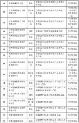 山东建勘院收入（山东建勘院收入多少）-图2