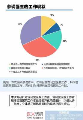 武汉民营医院收入（武汉民营医院收入多少）-图1