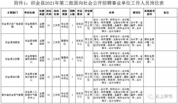 织金人均收入（织金县2019年社会平均工资）-图2