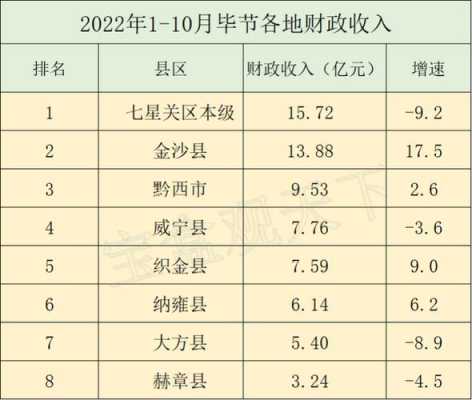 织金人均收入（织金县2019年社会平均工资）-图1