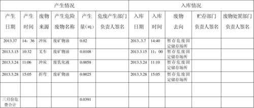 危废收入（危废行业收入确认）-图3