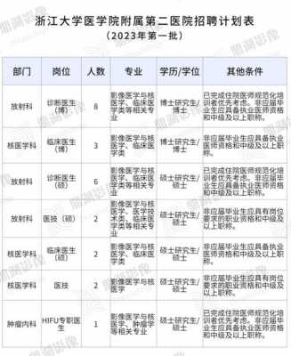 影像科技师收入（影像科技师收入多少）-图3