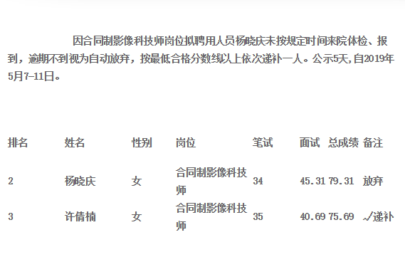 影像科技师收入（影像科技师收入多少）-图2