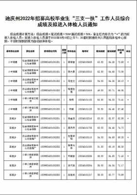 廊坊公务员收入（廊坊公务员待遇qzzn）-图2