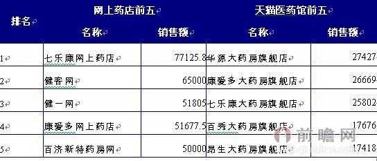 一个药店的年收入多少（一家药店一年收入多少）-图2