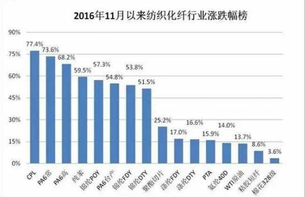 经编厂收入（经编厂利润）-图2