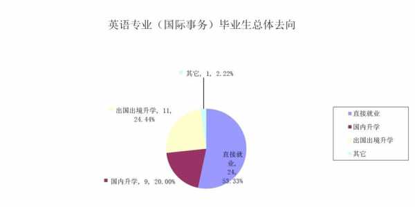 中国英语翻译收入（中国英语翻译收入多少）-图1