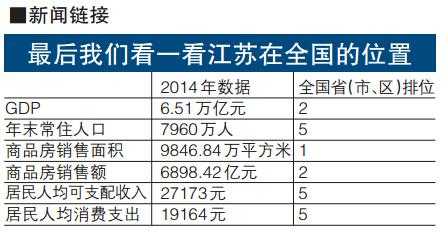 南京税前收入（南京税前收入30万）-图2