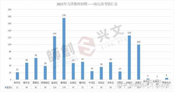 天津幼师月收入（天津各区幼师工资排名）-图2