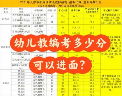 天津幼师月收入（天津各区幼师工资排名）-图1