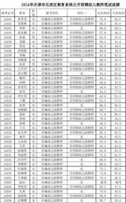 天津幼师月收入（天津各区幼师工资排名）-图3