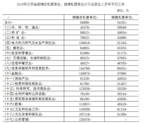 南通工资收入排行（南通工资2021）-图1