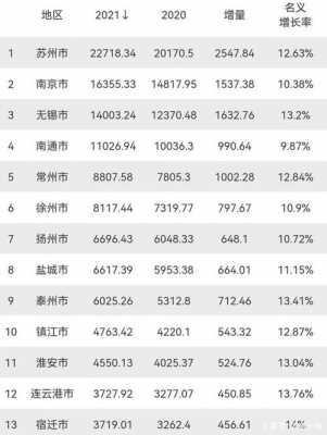 南通工资收入排行（南通工资2021）-图2