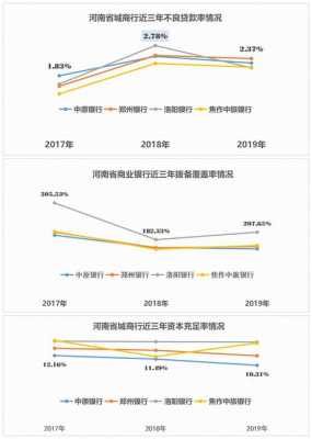 中原银行收入待遇如何（中原银行待遇太好了）-图2