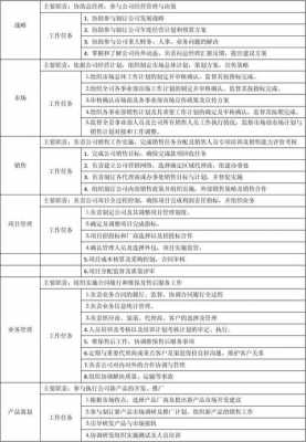 业务总监收入多少（业务总监收入多少）-图3