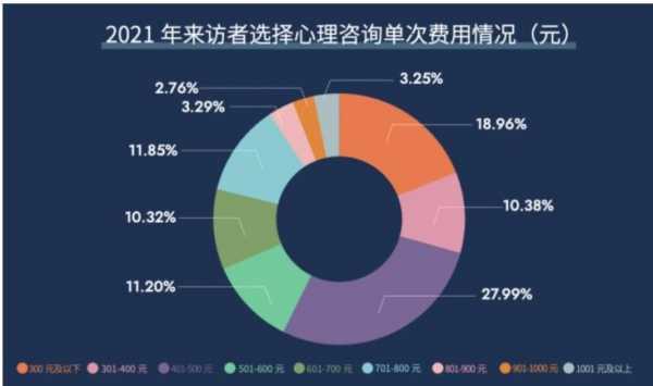 国外心理医生收入（国外心理医生的地位）-图3