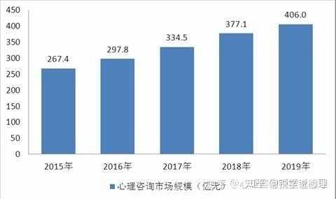 国外心理医生收入（国外心理医生的地位）-图2