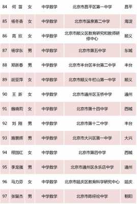 北京历史老师收入（北京历史老师收入怎么样）-图2