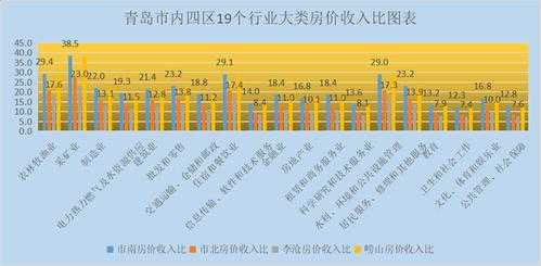 青岛高收入职业（青岛收入比例）-图2