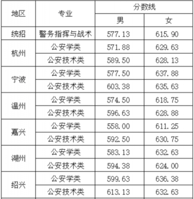 海南省警察收入（海南警察工资标准表2020）-图3