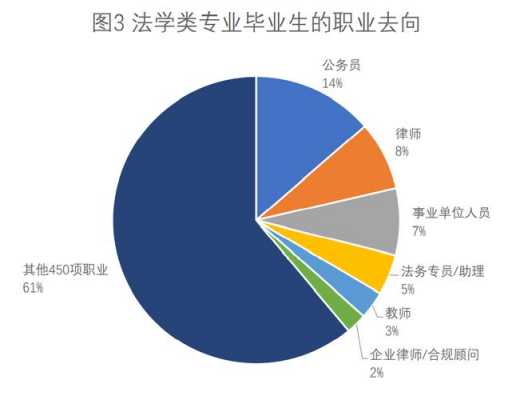 法律专业就业收入（法律就业前景和薪水）-图1