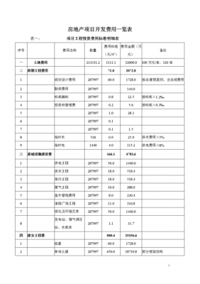 做工程预算收入怎么样（做工程预算收入怎么样才能赚钱）-图2