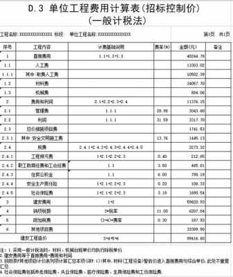 做工程预算收入怎么样（做工程预算收入怎么样才能赚钱）-图1