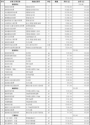 做工程预算收入怎么样（做工程预算收入怎么样才能赚钱）-图3