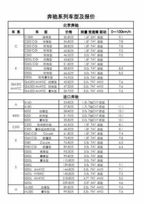 奔驰工作收入（奔驰员工工资）-图1