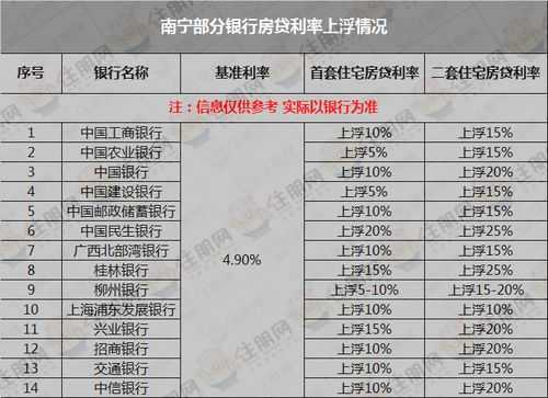 南宁银行的收入（南宁银行有多少）-图2