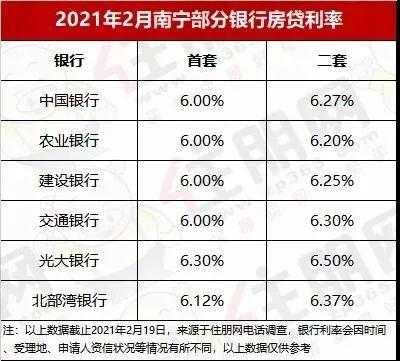 南宁银行的收入（南宁银行有多少）-图3