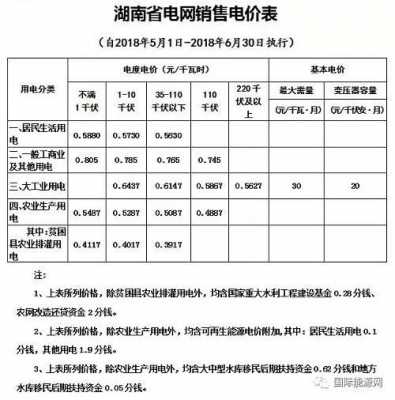 湖南电网平均收入（湖南电网平均收入多少）-图2