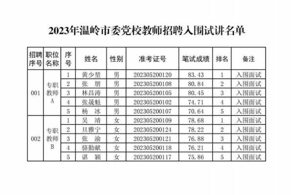 温岭公办教师收入（温岭公办教师收入多少）-图1